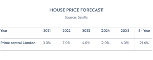 Competitive bidding and the bottom of the market declared