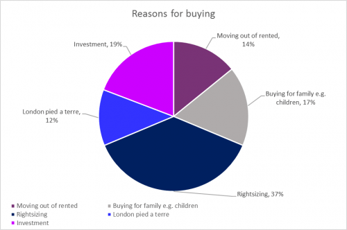 Chart 500x332 - December 2017